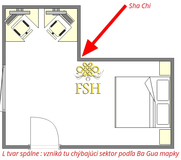 spálňa feng shui